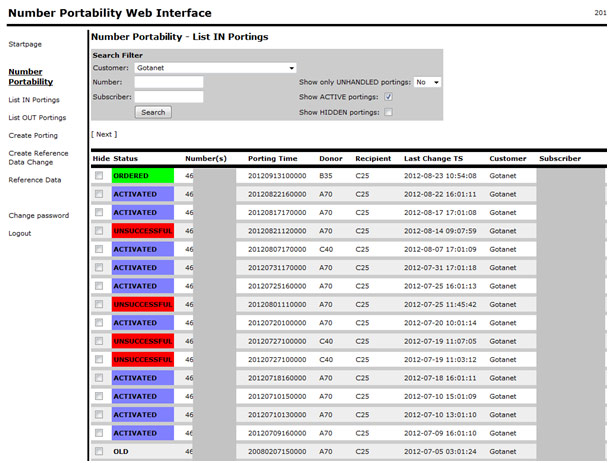 Leissner NP, Number portability