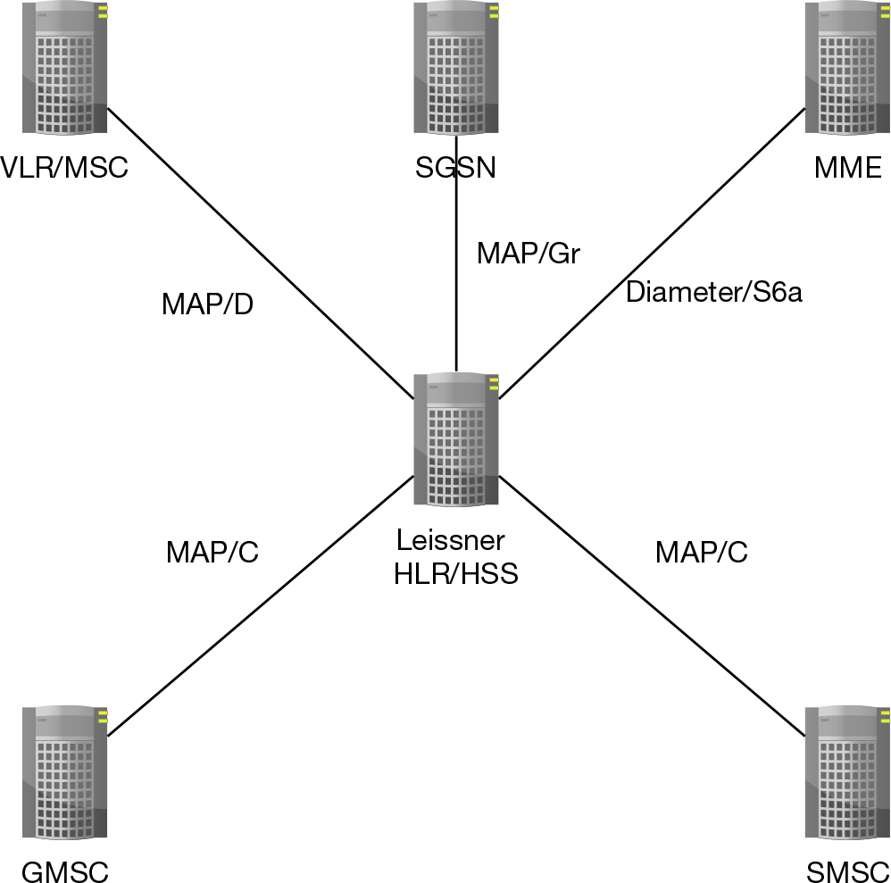 Leissner HSS/HLR