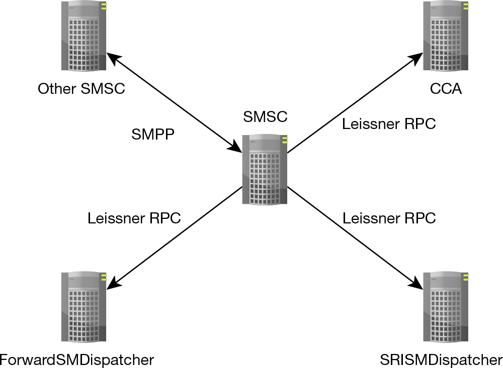 Leissner SMSC